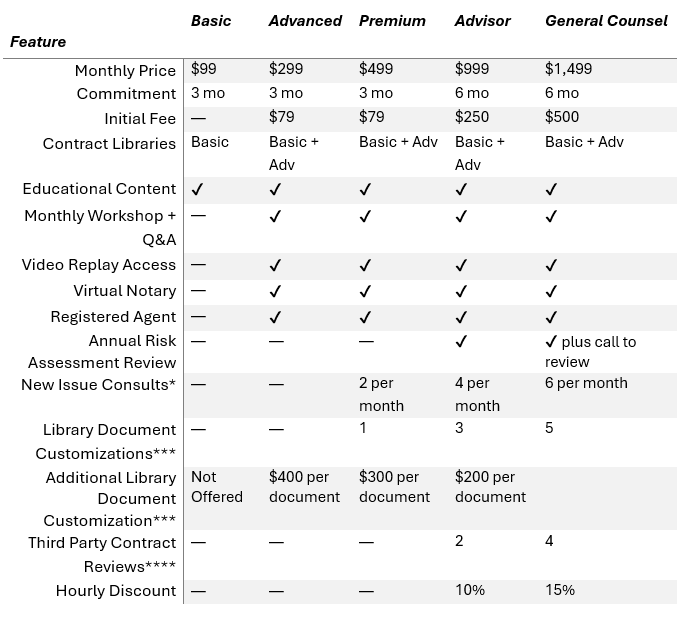 STBL Membership Tiers at a Glance